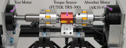 Dynamometer
