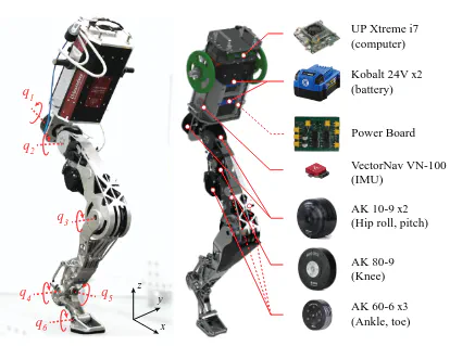 StaccaToe (One-Legged Hopping Robot)