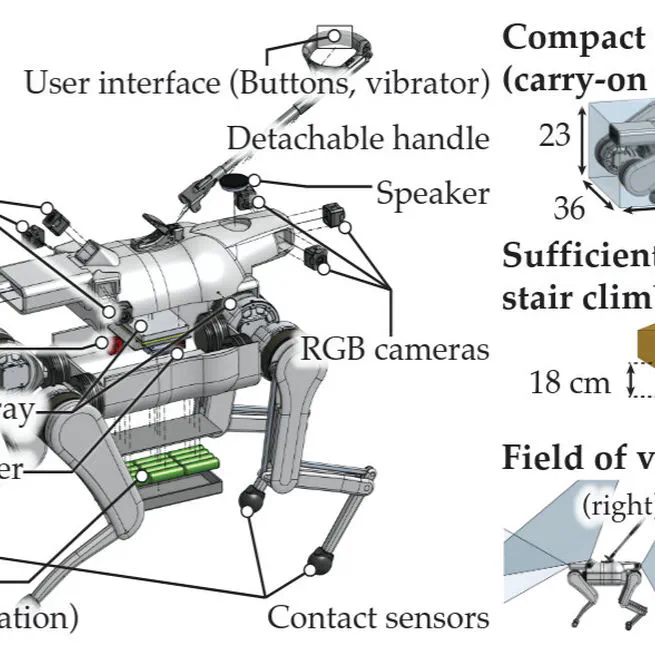 Lessons Learned from Developing a Human-Centered Guide Dog Robot for Mobility Assistance